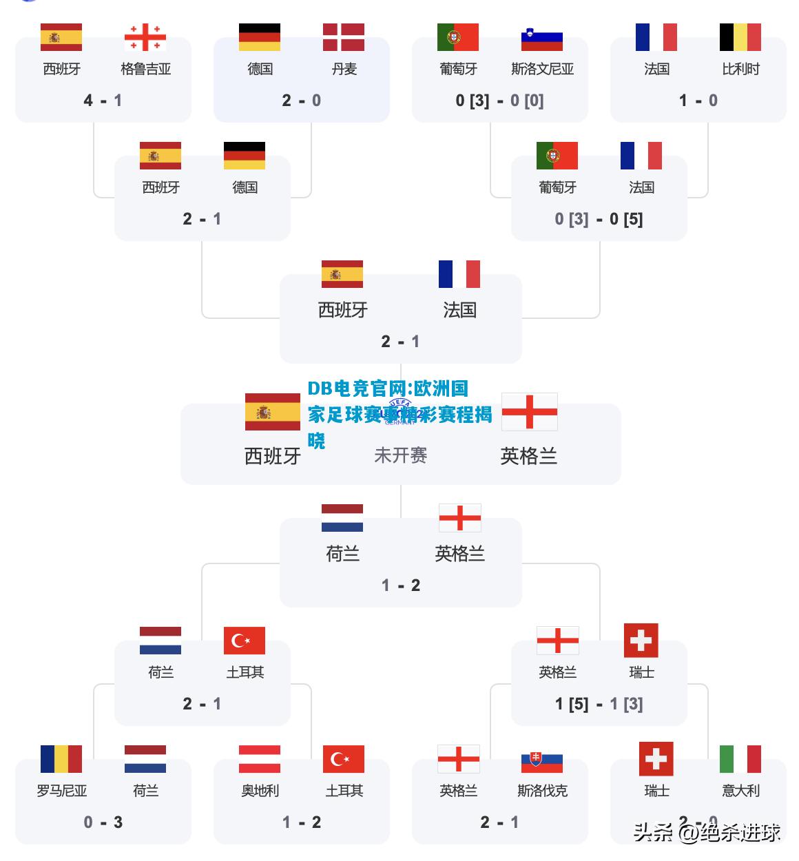 DB电竞官网:欧洲国家足球赛事精彩赛程揭晓