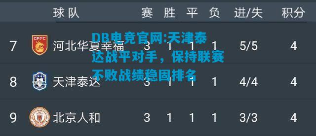 DB电竞官网:天津泰达战平对手，保持联赛不败战绩稳固排名