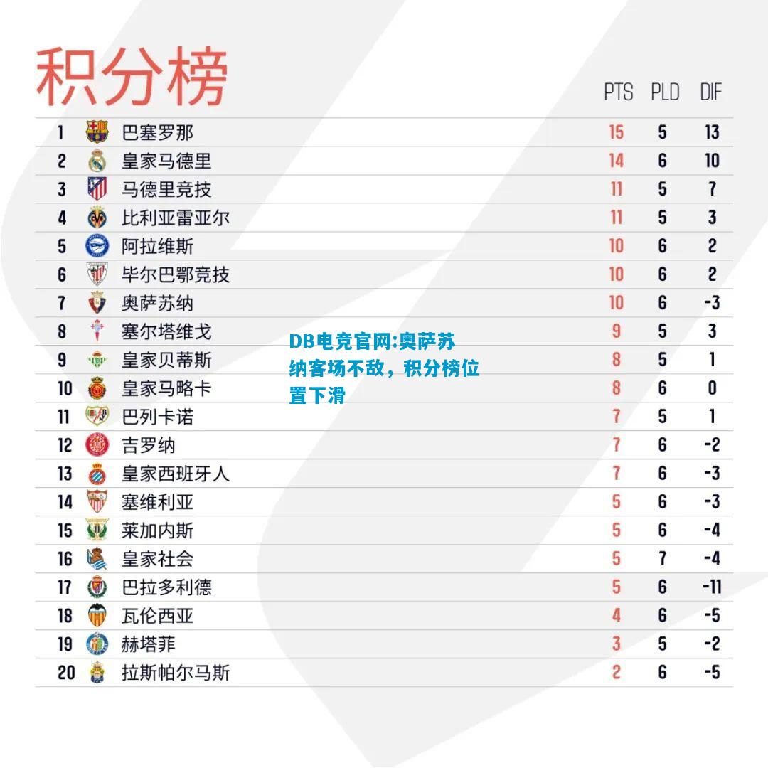DB电竞官网:奥萨苏纳客场不敌，积分榜位置下滑