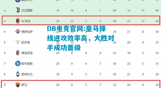 DB电竞官网:皇马锋线进攻效率高，大胜对手成功晋级