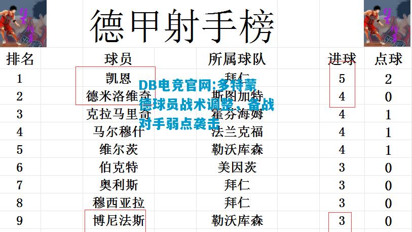 DB电竞官网:多特蒙德球员战术调整，备战对手弱点袭击