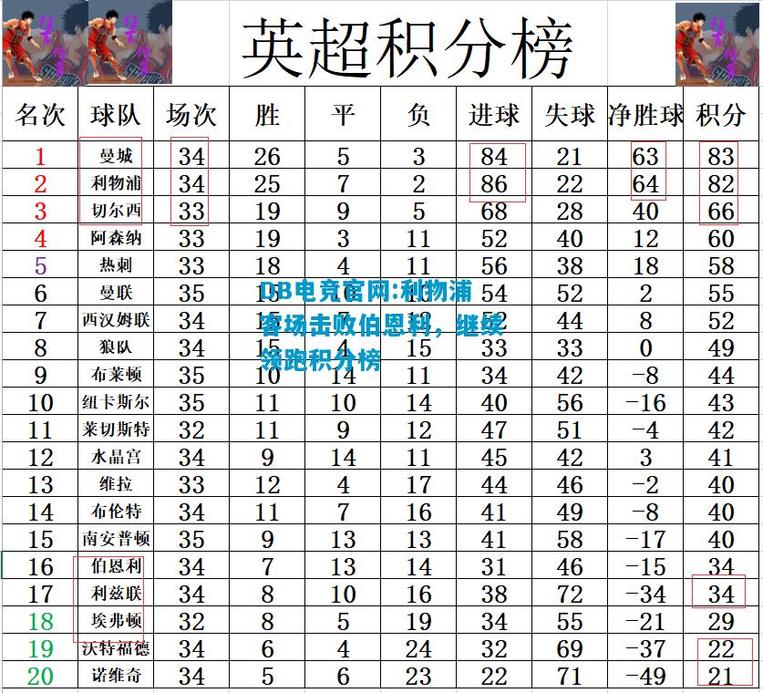 DB电竞官网:利物浦客场击败伯恩利，继续领跑积分榜