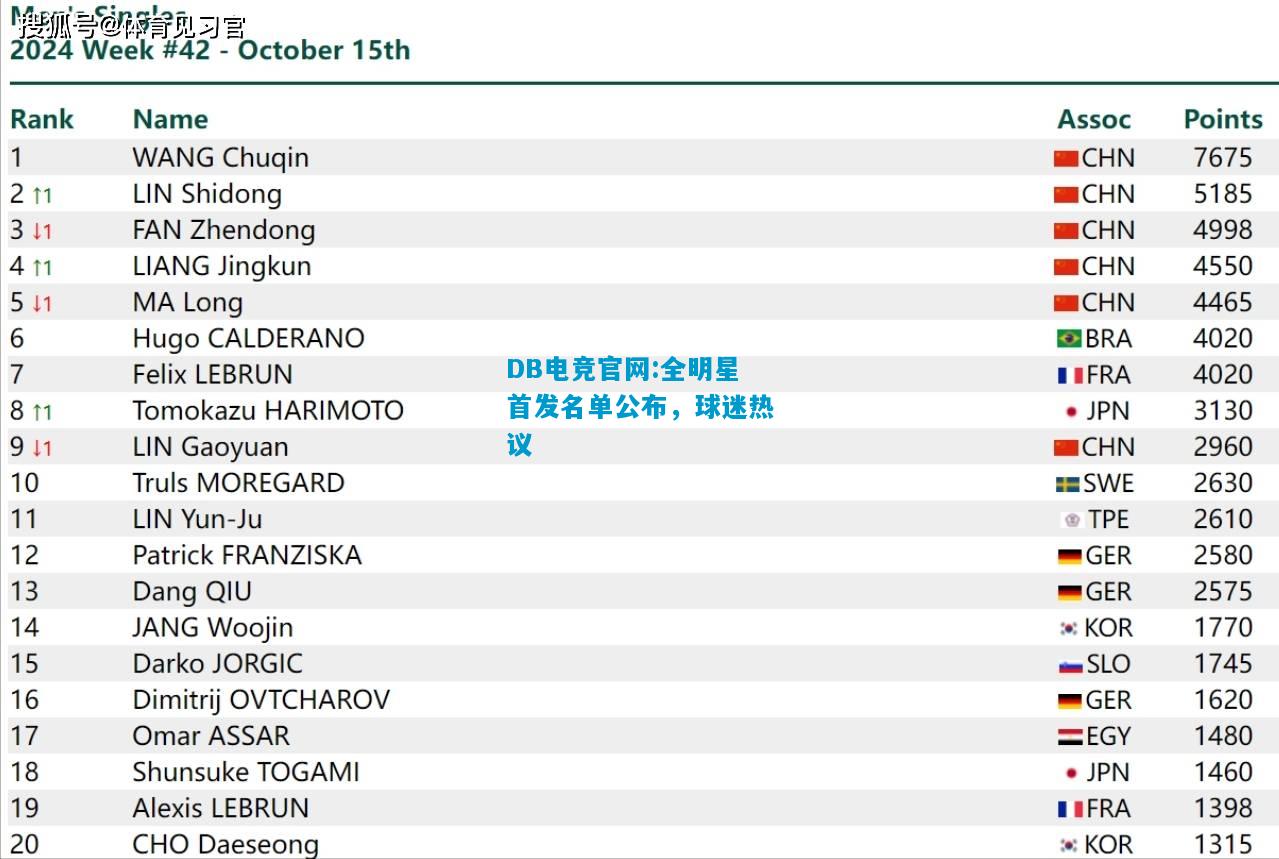 DB电竞官网:全明星首发名单公布，球迷热议