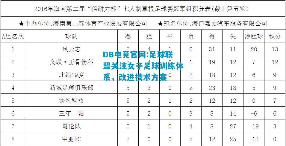 DB电竞官网:足球联盟关注女子足球训练体系，改进技术方案