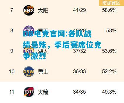 DB电竞官网:各队战绩悬殊，季后赛席位竞争激烈