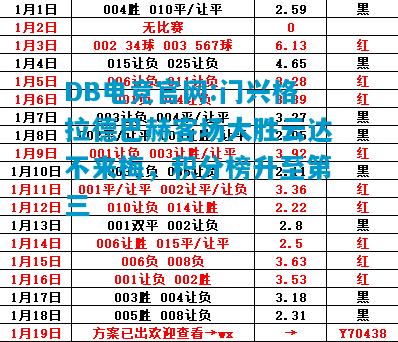 DB电竞官网:门兴格拉德巴赫客场大胜云达不来梅，积分榜升至第三