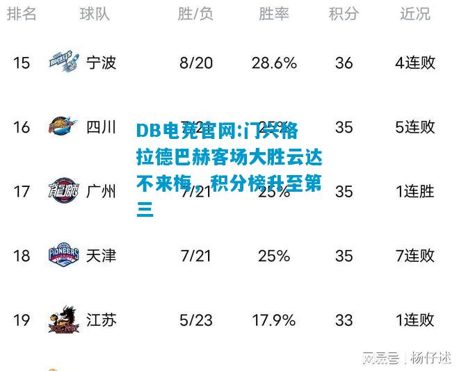 DB电竞官网:门兴格拉德巴赫客场大胜云达不来梅，积分榜升至第三