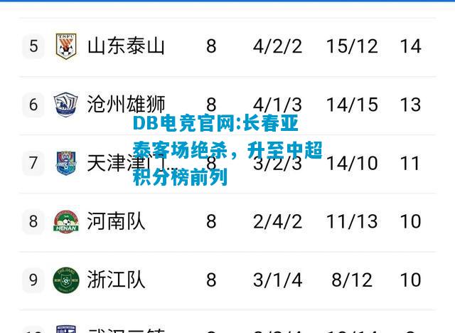 DB电竞官网:长春亚泰客场绝杀，升至中超积分榜前列